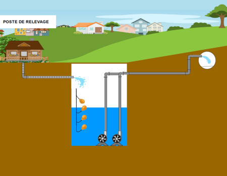 Poste de relevage
